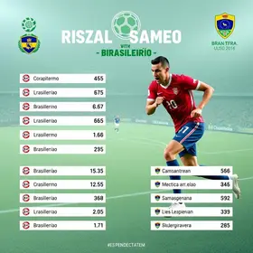 Vitória x Cruzeiro