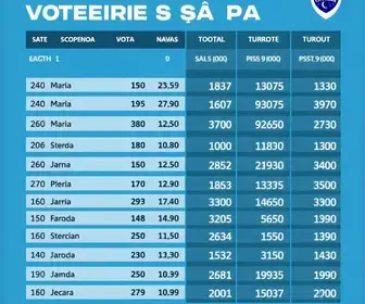 Eleições Cruzeiro SP