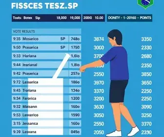 Eleições 2026