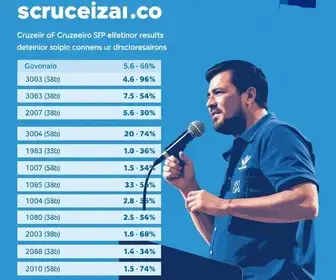 Cruzeiro (SP): veja resultado da apuração da votação para governador na cidade