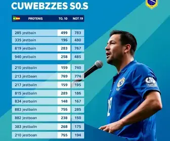 Cruzeiro (SP): veja resultado da apuração da votação para presidente na cidade