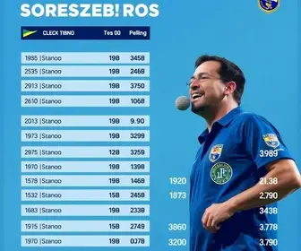 resultado apuração Cruzeiro SP