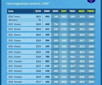 EE Major Hermogenes, 42ª zona eleitoral: resultado da votação em Cruzeiro (SP) no 1º turno