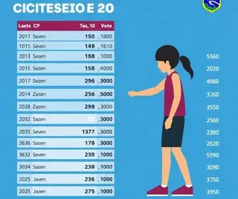 Eleições 2026 em Cruzeiro (SP)