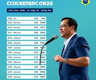 votação em Cruzeiro SP
