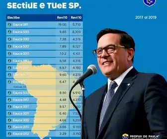 votação eleições 2026 Cruzeiro SP